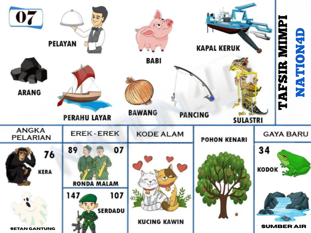 Buku Mimpi 07