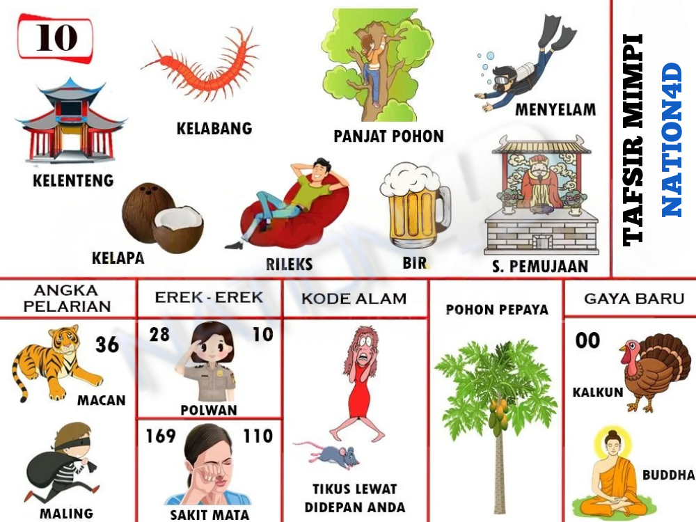 Buku Mimpi 10