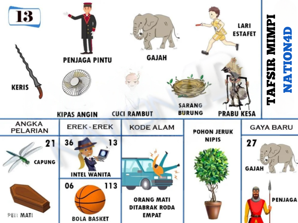Buku Mimpi 13