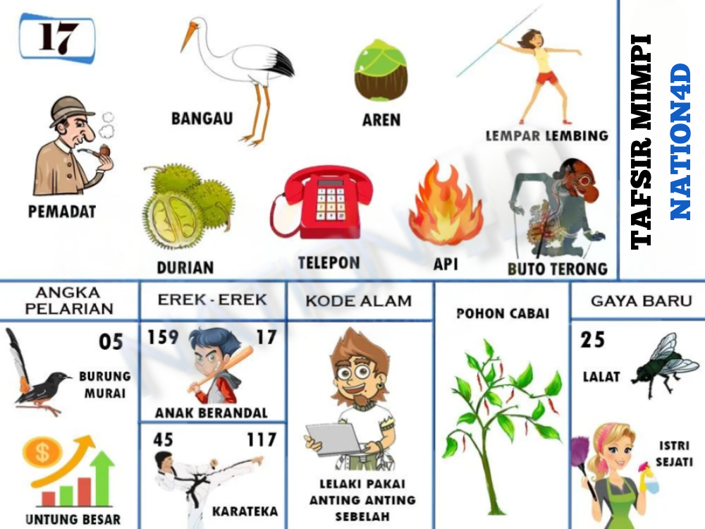 Buku Mimpi 17