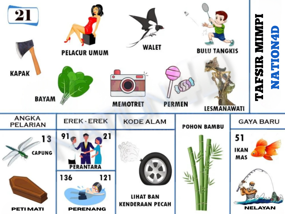 Buku Mimpi 21