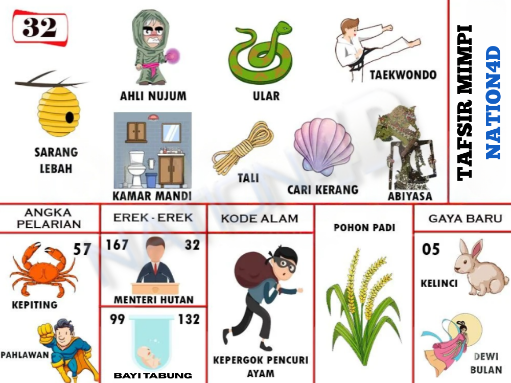 Buku Mimpi 32