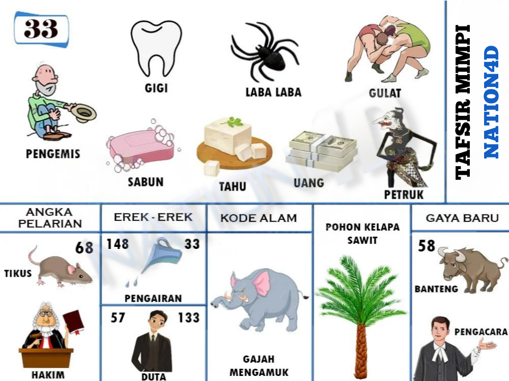 Buku Mimpi 33