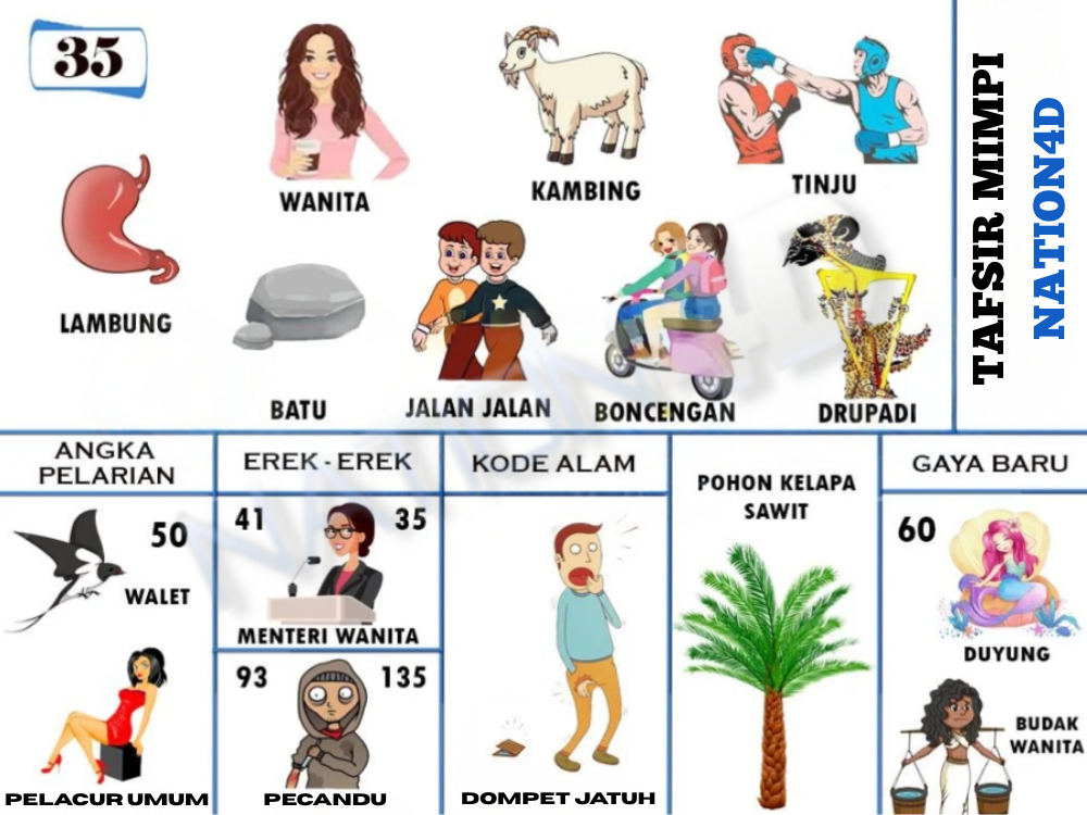 Buku Mimpi 35