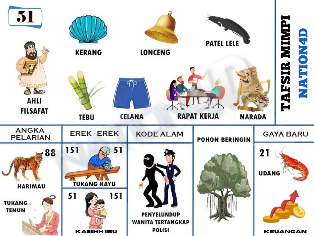 Buku Mimpi 51