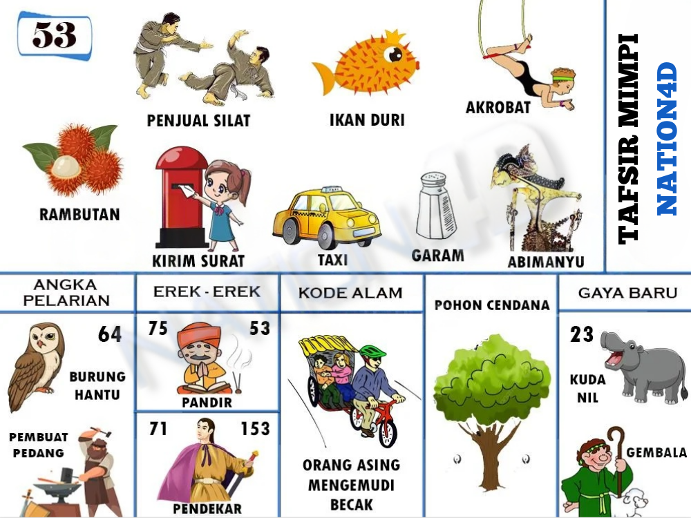 Buku Mimpi 53