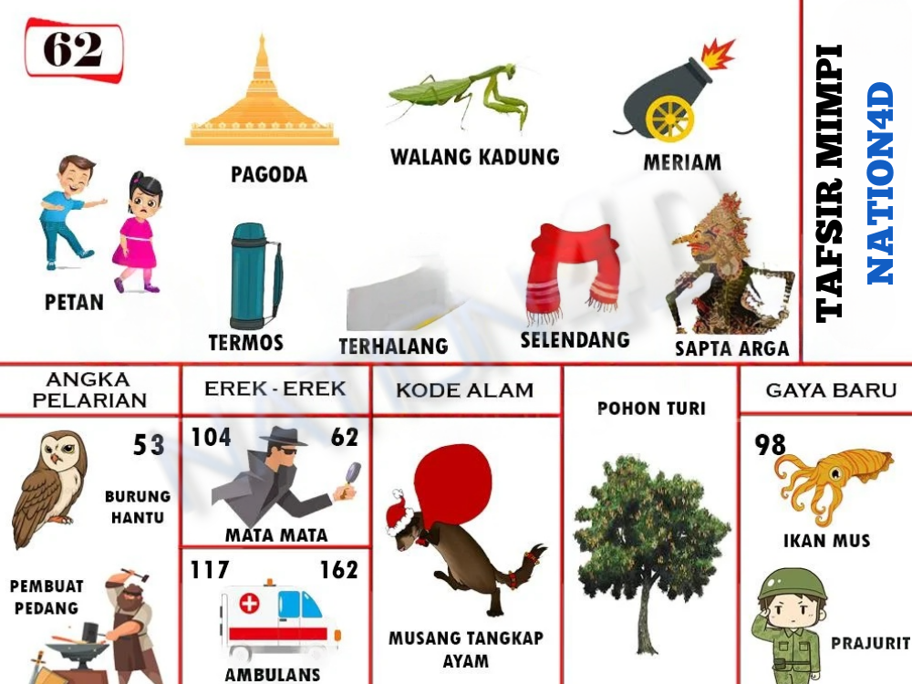 Buku Mimpi 62