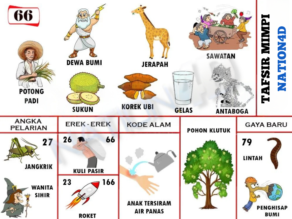 Buku Mimpi 66