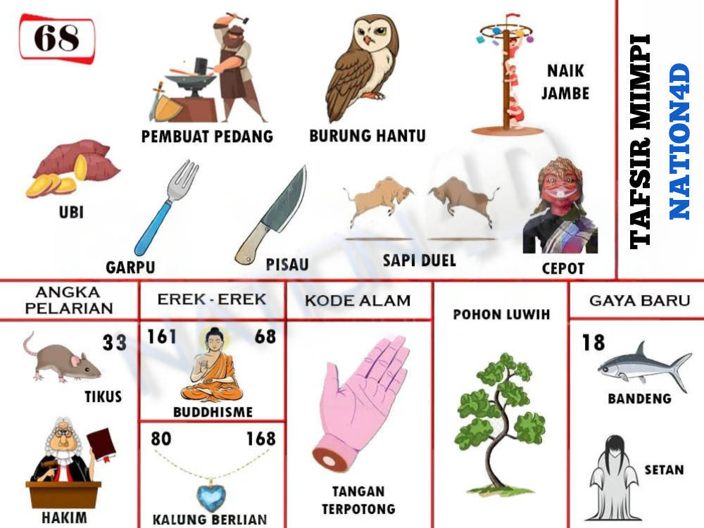 Buku Mimpi 68
