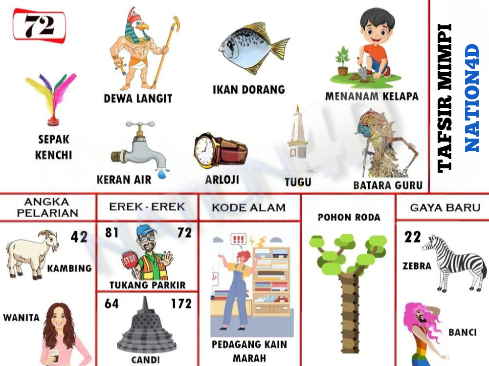 Buku Mimpi 72