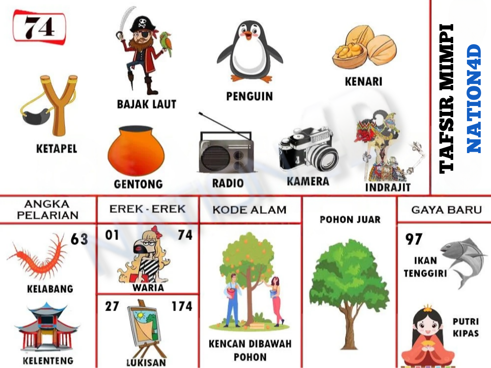 Buku Mimpi 74