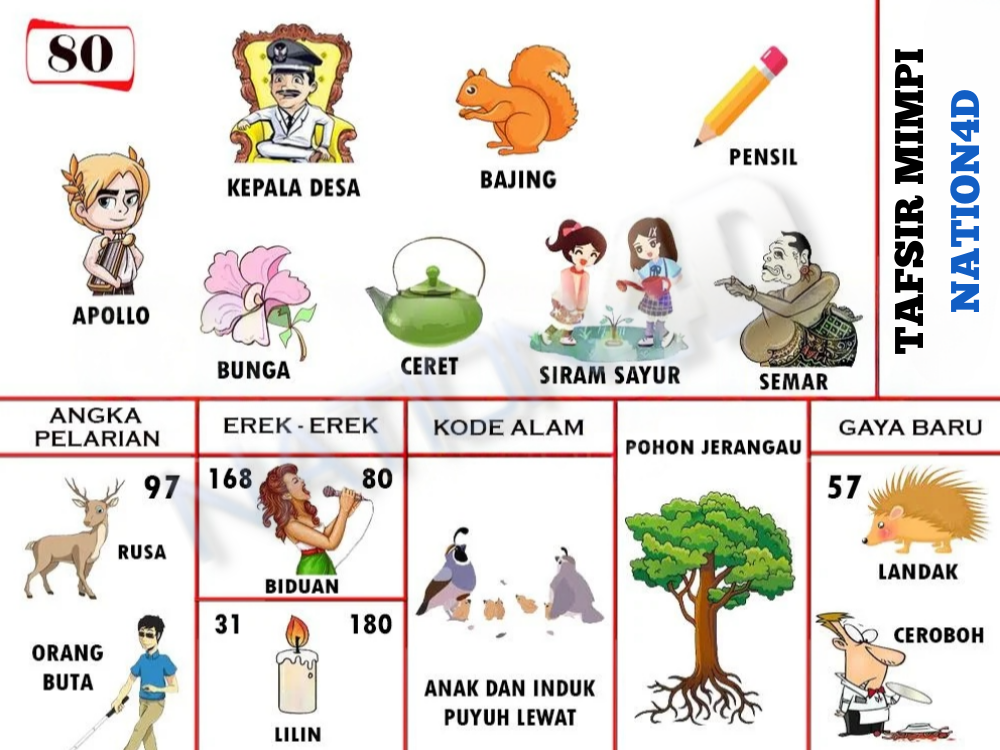 Buku Mimpi 80