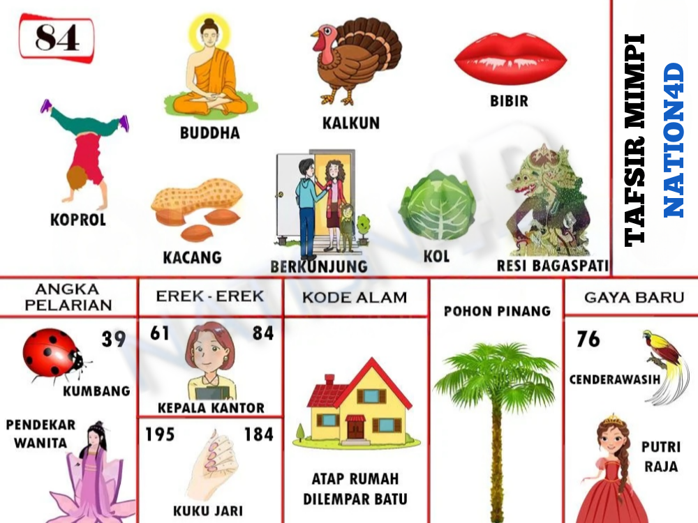 Buku Mimpi 84