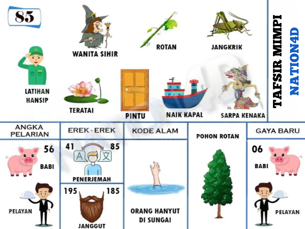 Buku Mimpi 85