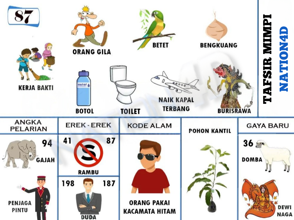 Buku Mimpi 87