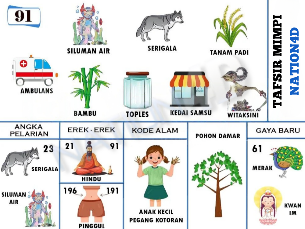 Buku Mimpi 91