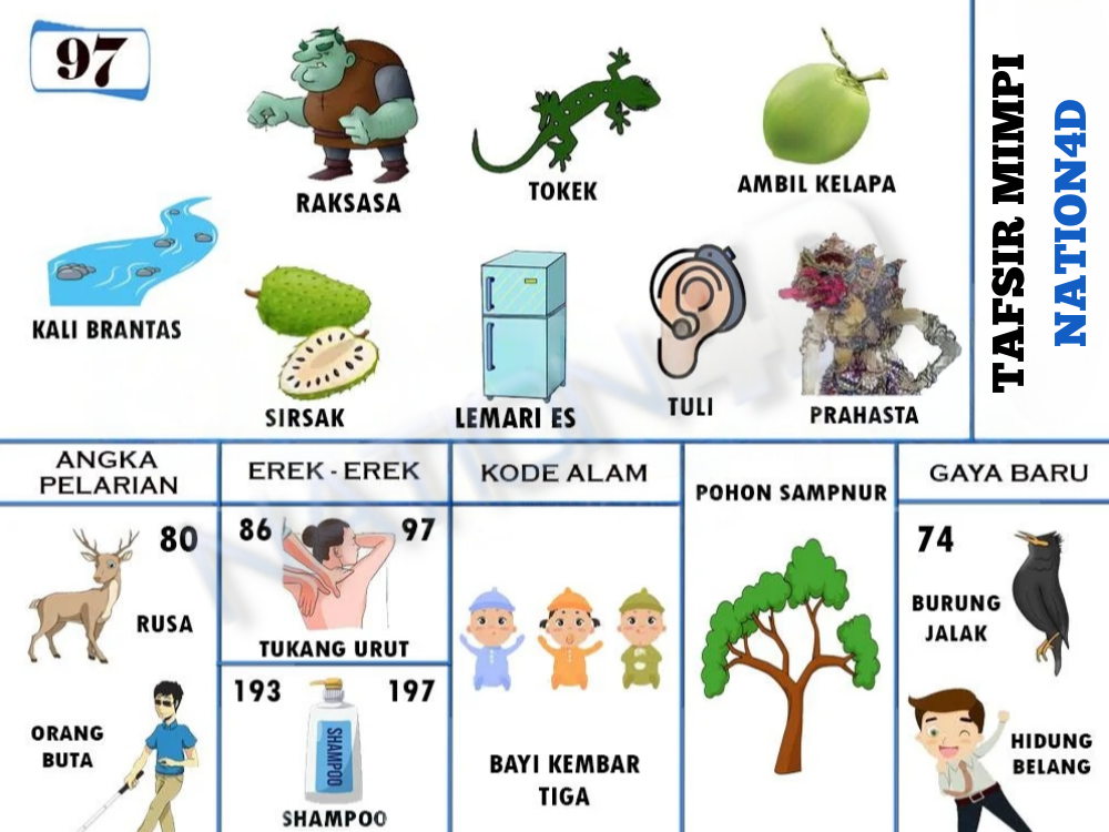 Buku Mimpi 97
